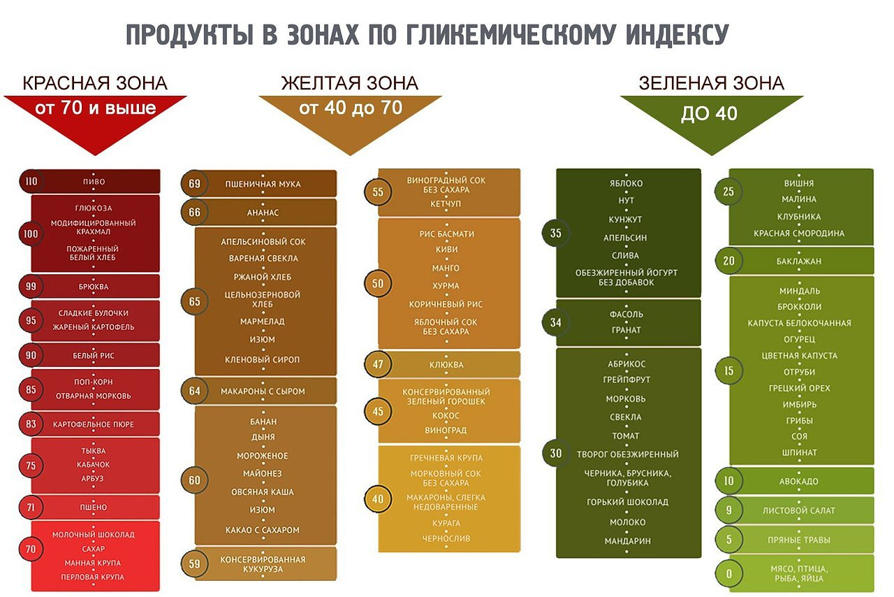 Снизить инсулин народными средствами